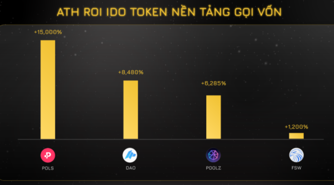 IDO-1