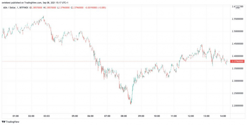 cardano-xac-nhan-ngay-ra-mat-de-nang-cap-mainnet-hop-dong-thong-minh-1024x519