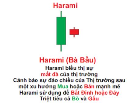Mo-hinh-nen-Harami7