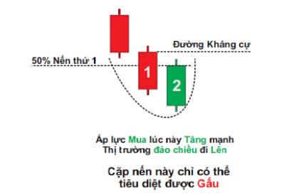 Mo-hinh-nen-Pricing3