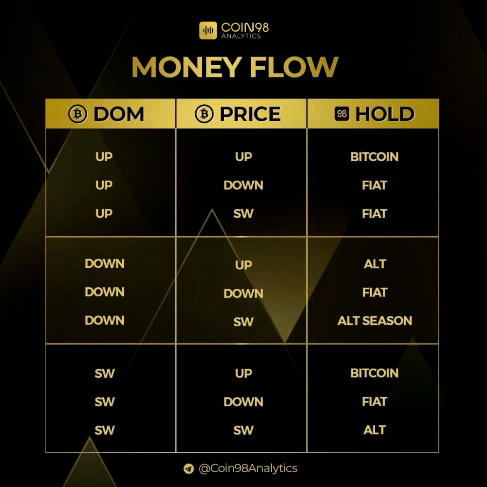 chien-luoc-bitcoin-dominance-6-1627357727334