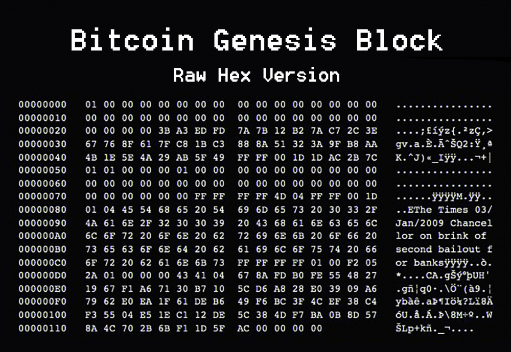 Bitcoin-Genesis-block