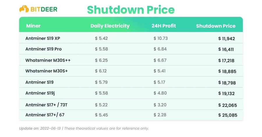 bitcoin-shutdown-price-iRDXqxV7m4wsC4Z1