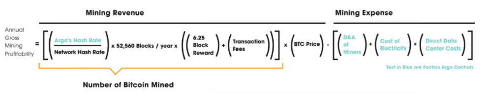 cong-thuc-dao-bitcoin-PbFzetWyWH8AGNpx