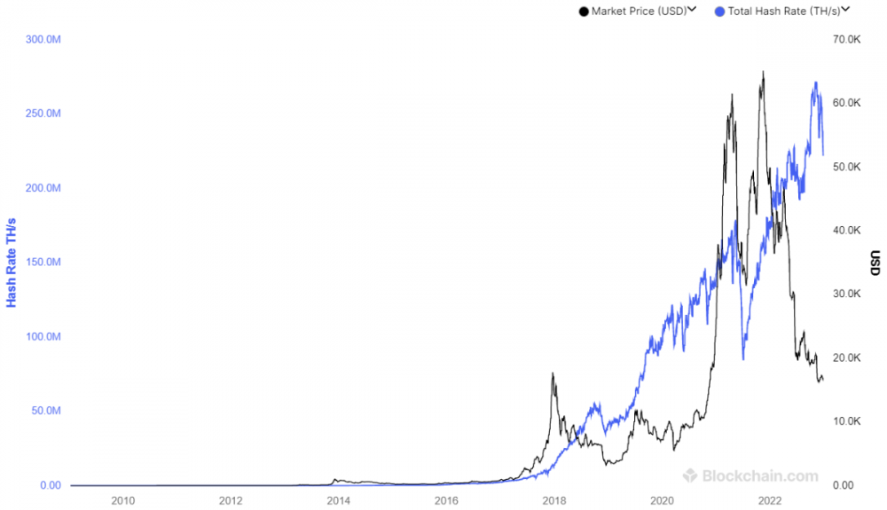 hashrate-bitcoin-JXuA8KwndmBtSQY7