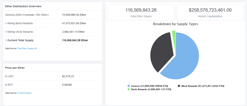 ethereum-supply-YMd7vNeQcaImKhab